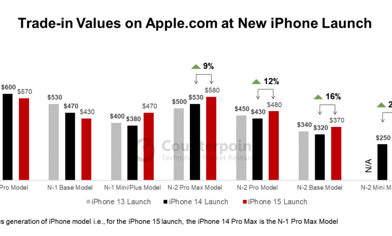 Harga iPhone Akan Naik, Tapi Apple Justru Menyiapkan Sesuatu yang Makin Sulit Ditolak