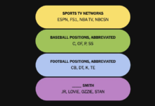 NYT Connections Sports Edition 19 Juni Terasa Menjebak, Ini Hint Cerdas dan Jawaban Game #634