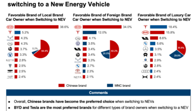 Biaya Bensin Menekan, Konsumen China Ramai-Ramai Pindah ke Mobil NEV yang Jauh Lebih Hemat