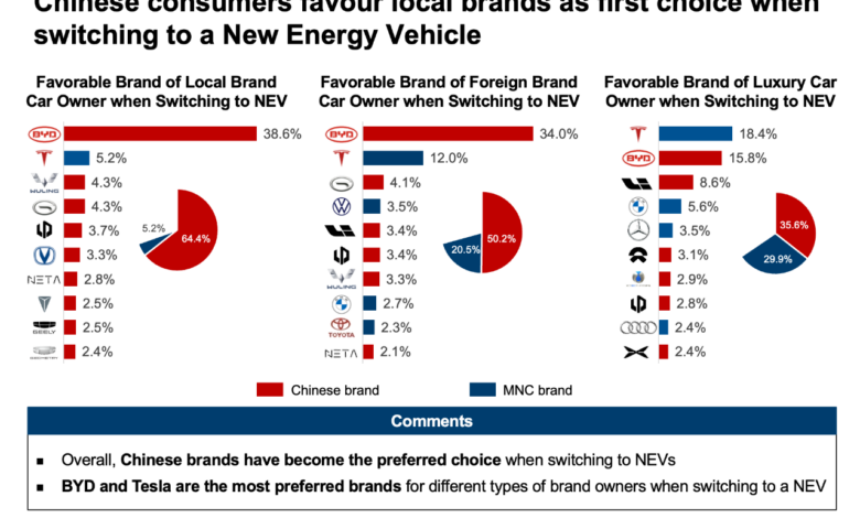 Biaya Bensin Menekan, Konsumen China Ramai-Ramai Pindah ke Mobil NEV yang Jauh Lebih Hemat