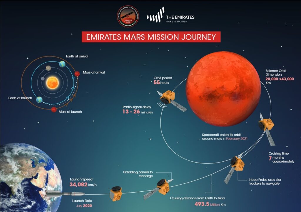 Kenapa Ke Mars Butuh Berbulan-Bulan, Bukan Karena Roket Lemah Saja