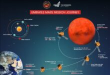 Kenapa Ke Mars Butuh Berbulan-Bulan, Bukan Karena Roket Lemah Saja