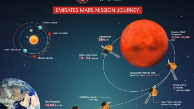 Kenapa Ke Mars Butuh Berbulan-Bulan, Bukan Karena Roket Lemah Saja