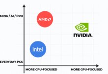 Intel dan AMD Kompak Usik Tahta Nvidia, CPU Kini Punya Jalan Cepat untuk AI