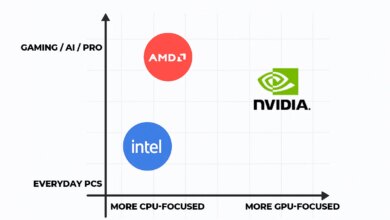 Intel dan AMD Kompak Usik Tahta Nvidia, CPU Kini Punya Jalan Cepat untuk AI