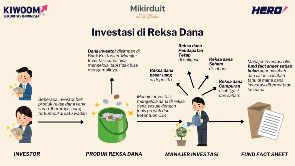 Dulu Upah Rp 500 Ribu Per Jam, Kini Saham Lasernya Tembus Rp 17,8 Miliar