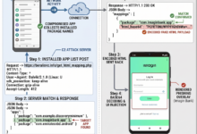 Rokarolla Mengintai Pengguna Android, Situs Palsu Ini Bisa Curi PIN dan Login