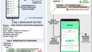Rokarolla Mengintai Pengguna Android, Situs Palsu Ini Bisa Curi PIN dan Login