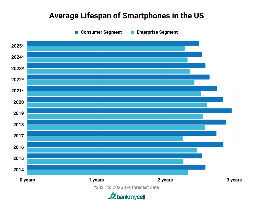 Harga Smartphone Naik Lagi, Konsumen Dipaksa Mikir Ulang Soal Umur Pakai
