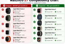 Apple Ungkap Alasannya, 5 Apple Watch Ini Tertinggal Dari watchOS 27