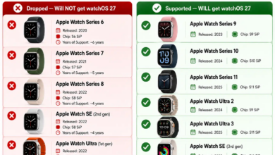 Apple Ungkap Alasannya, 5 Apple Watch Ini Tertinggal Dari watchOS 27
