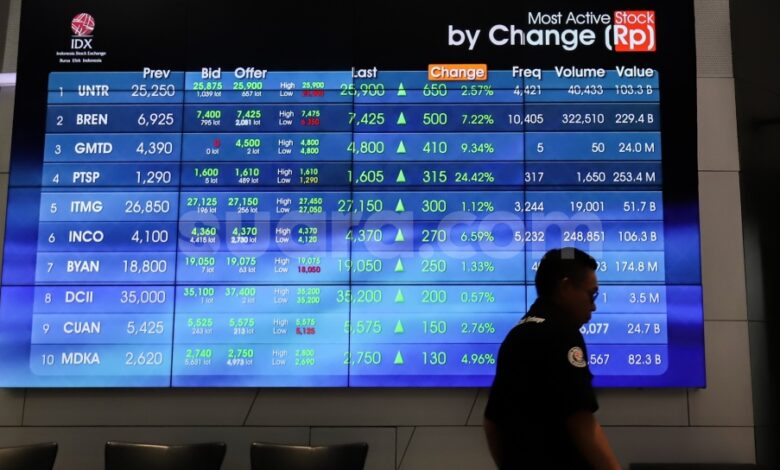 IHSG Melompat Ke 6.128 Pagi Ini, Pasar Membaca Sinyal MSCI