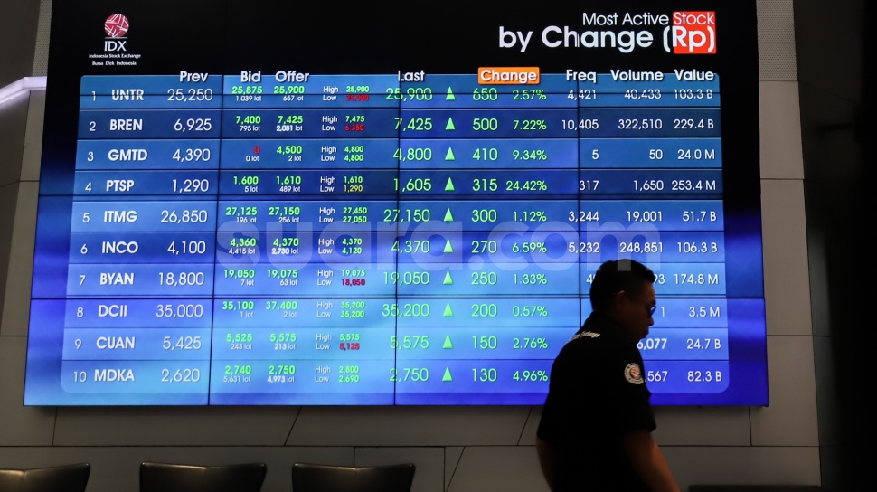 IHSG Melompat Ke 6.128 Pagi Ini, Pasar Membaca Sinyal MSCI