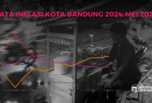 Mei 2026, Inflasi Bandung Tertinggi di Jawa Barat Saat Harga Pangan Mendorong Biaya Hidup Naik