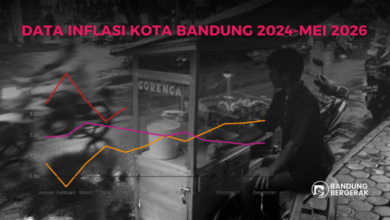 Mei 2026, Inflasi Bandung Tertinggi di Jawa Barat Saat Harga Pangan Mendorong Biaya Hidup Naik