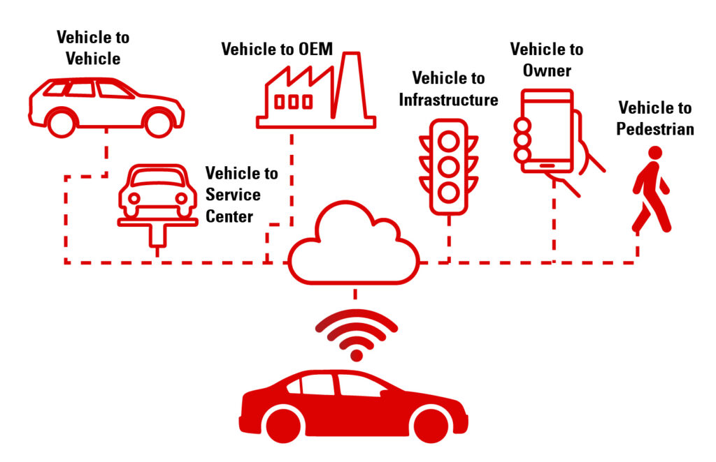 RI Bidik Software-Defined Vehicle, Jalan Pintas Menekan Biaya Logistik yang Mahal