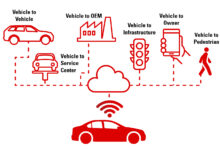 RI Bidik Software-Defined Vehicle, Jalan Pintas Menekan Biaya Logistik yang Mahal