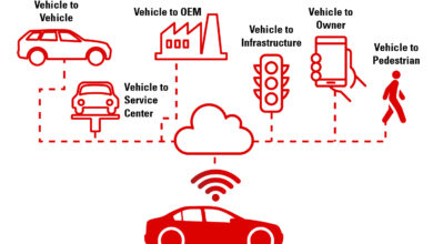 RI Bidik Software-Defined Vehicle, Jalan Pintas Menekan Biaya Logistik yang Mahal