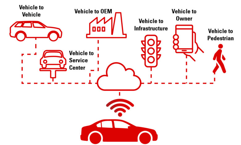 RI Bidik Software-Defined Vehicle, Jalan Pintas Menekan Biaya Logistik yang Mahal