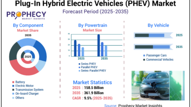 Rapor PHEV Mei 2026 Berubah Arah, Merek China Tinggalkan Jepang dan Eropa Jauh di Belakang