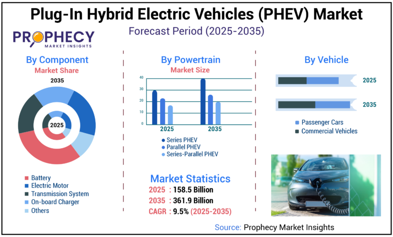 Rapor PHEV Mei 2026 Berubah Arah, Merek China Tinggalkan Jepang dan Eropa Jauh di Belakang