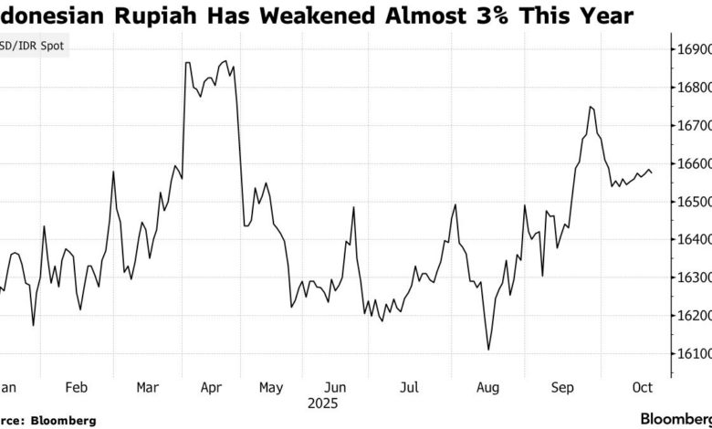 Rupiah Tembus Rp17.931 Per Dolar, Bayang-Bayang Suku Bunga Tinggi The Fed Tak Kunjung Reda