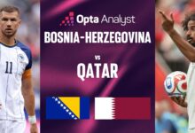 Bosnia Hantam Qatar 2-1 di Babak Pertama, Gol Bunuh Diri Ubah Jalannya Laga
