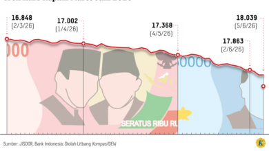 Rupiah Melemah, Margin Emiten Otomotif Terjepit Sebelum Penjualan Ikut Terasa