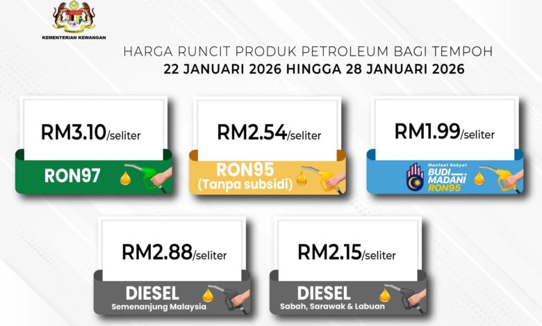 Malaysia Turunkan BBM Non-Subsidi, RON 95 Kini Lebih Murah Dari Pertamax