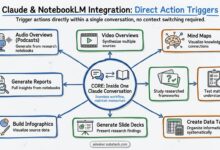 NotebookLM dan Claude Bisa Pangkas Kerja Manual, 3 Workflow Ini Bikin Output Lebih Rapi dan Akurat