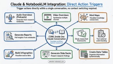 NotebookLM dan Claude Bisa Pangkas Kerja Manual, 3 Workflow Ini Bikin Output Lebih Rapi dan Akurat