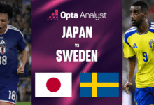 Japan Vs Sweden Di Piala Dunia 2026, Laga Penentu Takhta Grup F Dan Jalan Ke 32 Besar
