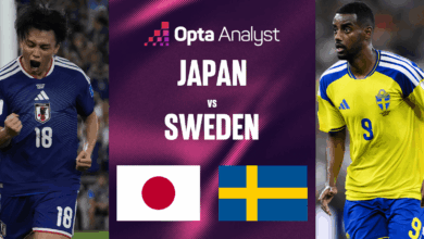 Japan Vs Sweden Di Piala Dunia 2026, Laga Penentu Takhta Grup F Dan Jalan Ke 32 Besar