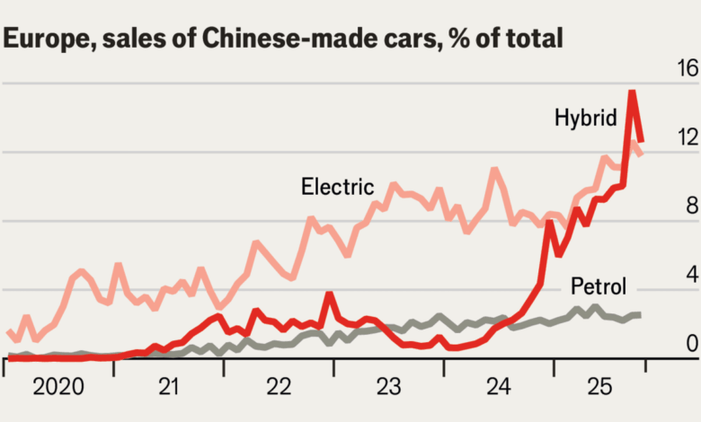 Uni Eropa Geser Sasaran Ke Hybrid China, Celah Tarif EV Mulai Ditutup
