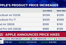 Apple Diam-Diam Naikkan Harga Banyak Perangkat, Selisihnya Bikin Rencana Beli Berubah