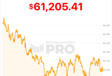 Mesin Pendanaan Kripto Strategy Macet, Kepercayaan Ritel Runtuh dan Harga Bitcoin Tertekan