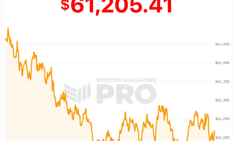 Mesin Pendanaan Kripto Strategy Macet, Kepercayaan Ritel Runtuh dan Harga Bitcoin Tertekan