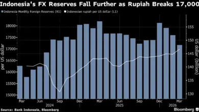 Rupiah Bangkit ke Rp17.918, Operasi Moneter BI Jadi Penopang Utama