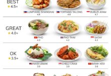 TasteAtlas Rilis 15 Makanan Indonesia Terburuk 2026, Ada Favorit Yang Justru Terseret