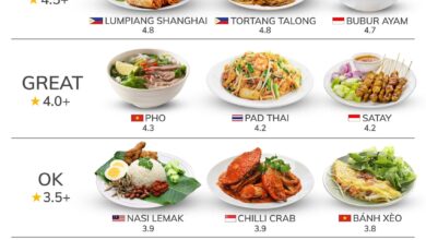 TasteAtlas Rilis 15 Makanan Indonesia Terburuk 2026, Ada Favorit Yang Justru Terseret