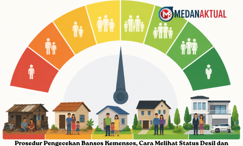 Cek Bansos Kemensos Dari NIK, Cara Lihat Desil Dan Status Penerima Dalam DTSEN