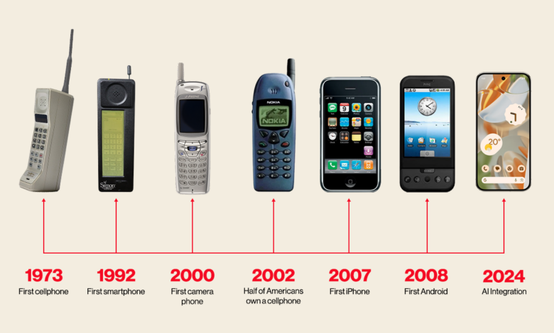 Nokia Jatuh dari Takhta, Saat iPhone, Symbian, dan Budaya Kaku Mengubah Segalanya