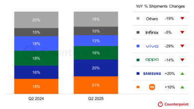 Bukan Samsung atau iPhone, HP 5G Kelas Menengah Ini Justru Paling Diburu di Indonesia 2026