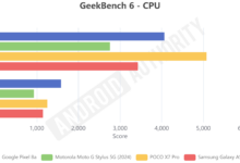 Snapdragon 8 Gen 3 Masih Unggul, Dimensity 8400 Tertinggal Jauh di Grafik dan Gaming