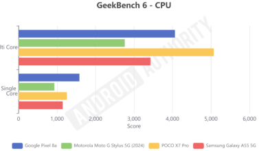 Snapdragon 8 Gen 3 Masih Unggul, Dimensity 8400 Tertinggal Jauh di Grafik dan Gaming