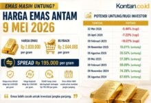 Harga Buyback Emas Antam Anjlok Rp18 Ribu per Gram, Investor Dihadapkan Pada Hitungan Pajak dan Cuan