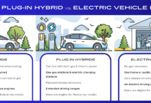 Mau Beli Mobil Listrik, Jangan Disamakan Dulu EV, Hybrid, PHEV, dan Dual Mode