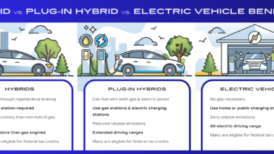 Mau Beli Mobil Listrik, Jangan Disamakan Dulu EV, Hybrid, PHEV, dan Dual Mode