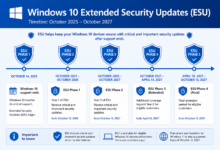 Microsoft Diam-Diam Perpanjang Windows 10 Sampai 2027, Pengguna Lama Dapat Napas Lega