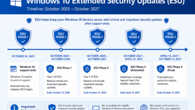 Microsoft Diam-Diam Perpanjang Windows 10 Sampai 2027, Pengguna Lama Dapat Napas Lega